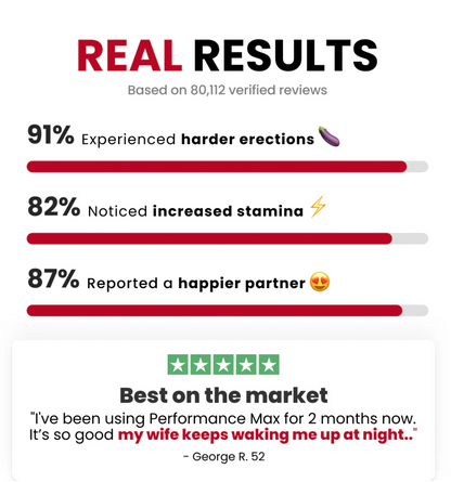 Aeterna MAX Performance™